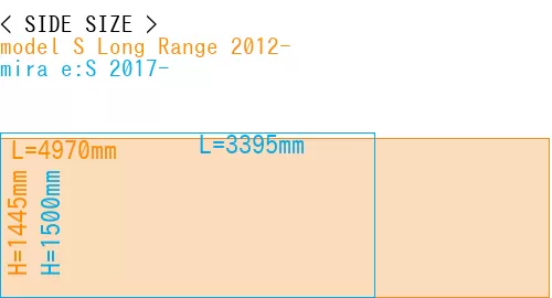 #model S Long Range 2012- + mira e:S 2017-